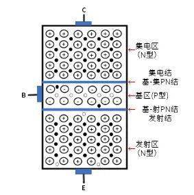 三极管放大原理