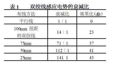 开关稳压电源尖峰干扰