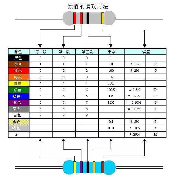 电子元器件基础知识