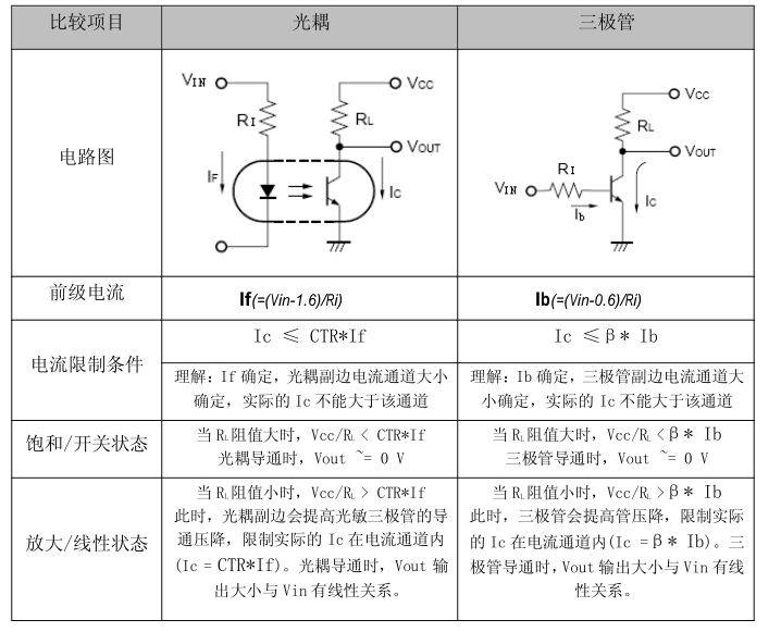 光耦参数