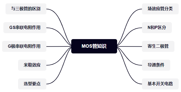 MOS管的知识