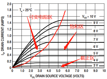 MOS管导通过程,MOS管损耗