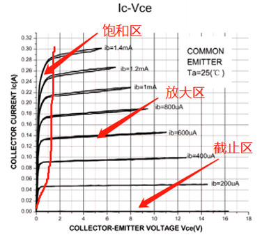 MOS管导通过程,MOS管损耗