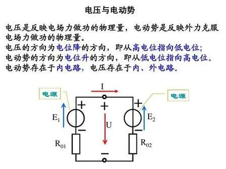 电路的基本概念