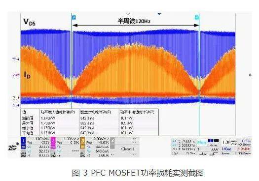 MOS管发热