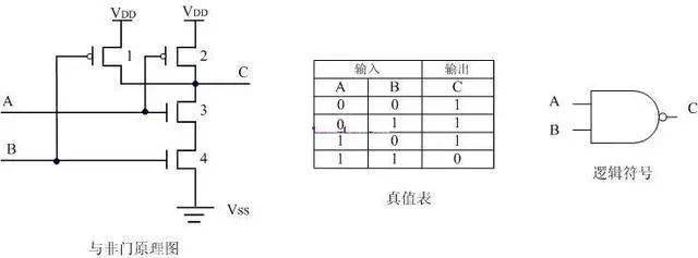 MOS管