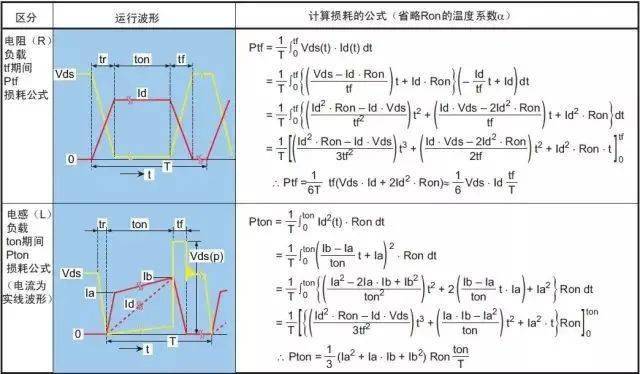 MOS管损坏的原因