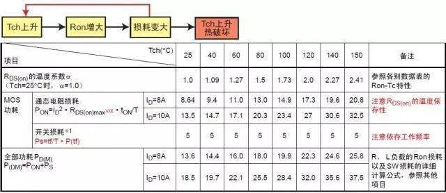 MOS管损坏的原因