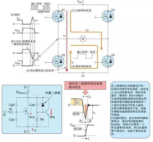 MOS管损坏的原因