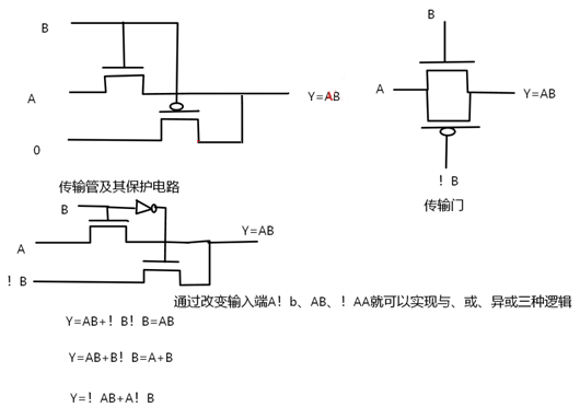 MOS管，传输管