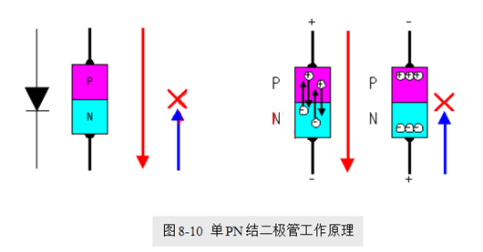 场效应管，使用优势