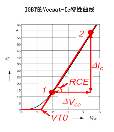 IGBT模块的损耗