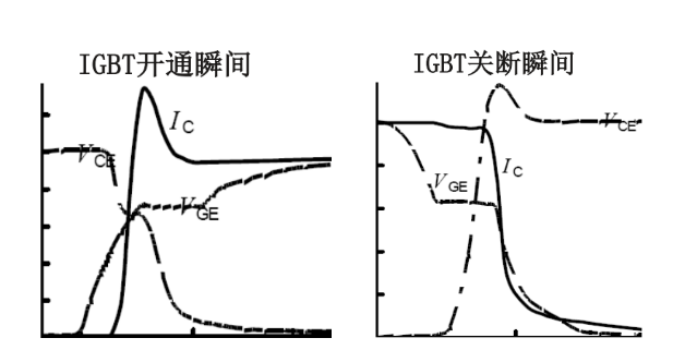 IGBT模块的损耗