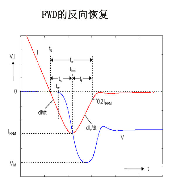 IGBT模块的损耗