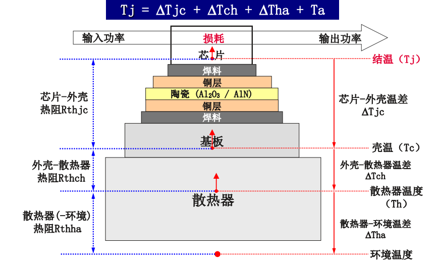 IGBT模块的损耗