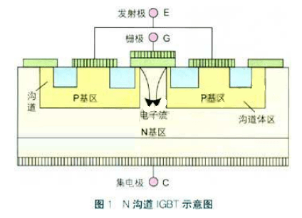 IGBT的结构