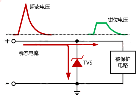 TVS管选型