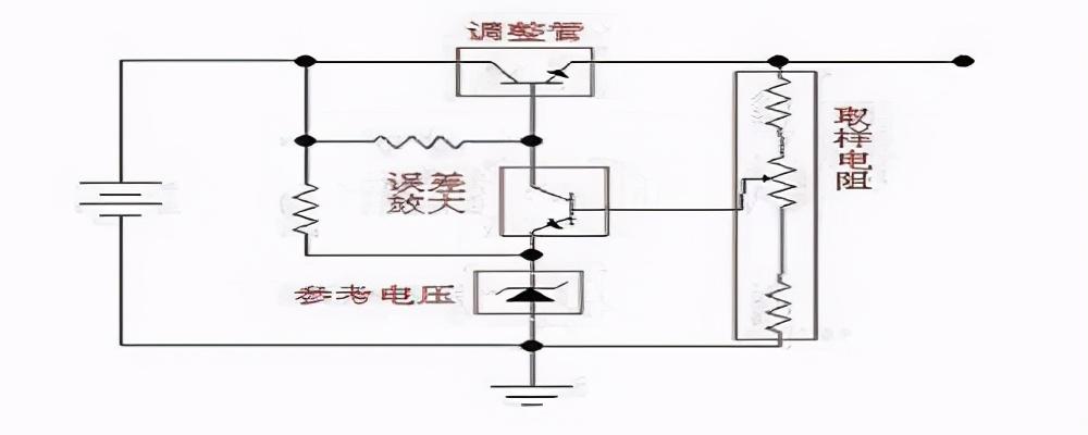 线性稳压电源工作原理介绍
