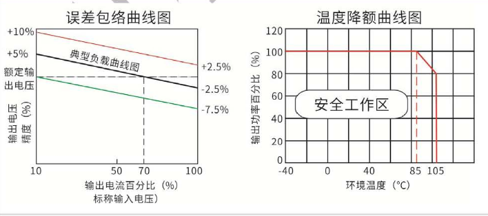 电源模块