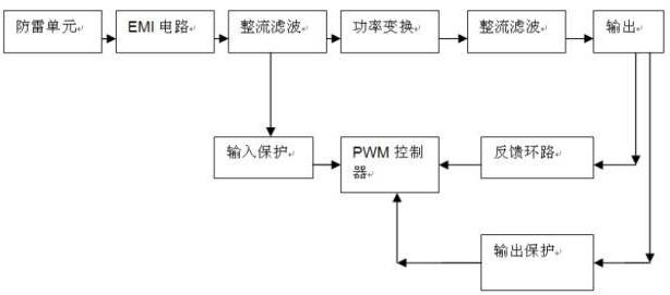 模块电源