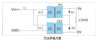 电源模块