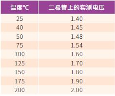 碳化硅(SiC)二极管