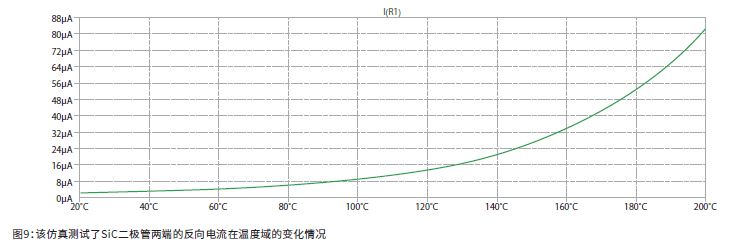 碳化硅(SiC)二极管