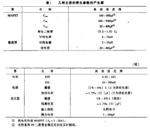 开关电源