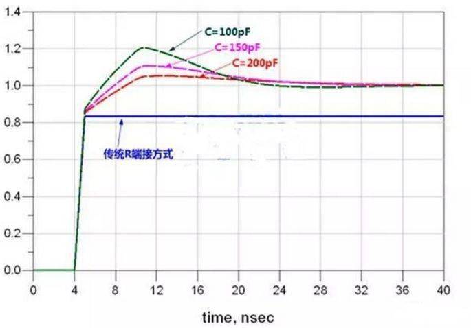 高速电路设计阻抗匹配