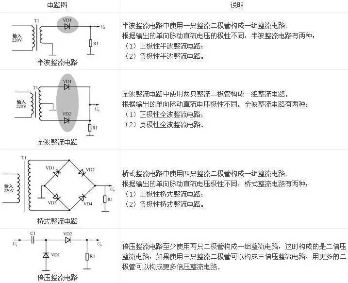 二极管整流电路