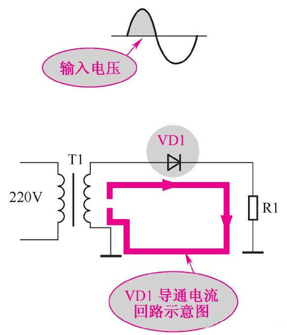 正极性半波整流电路