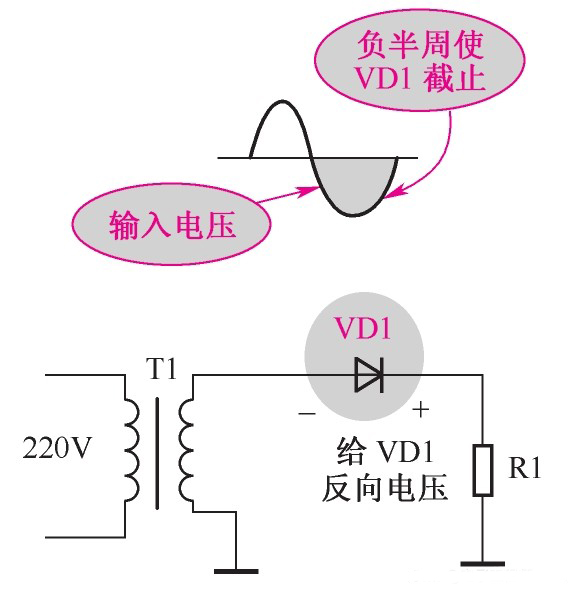 正极性半波整流电路