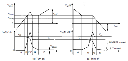IGBT开关过程
