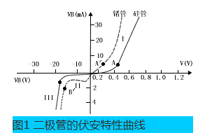 晶体二极管