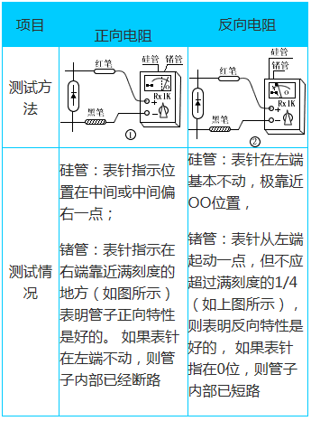 晶体二极管