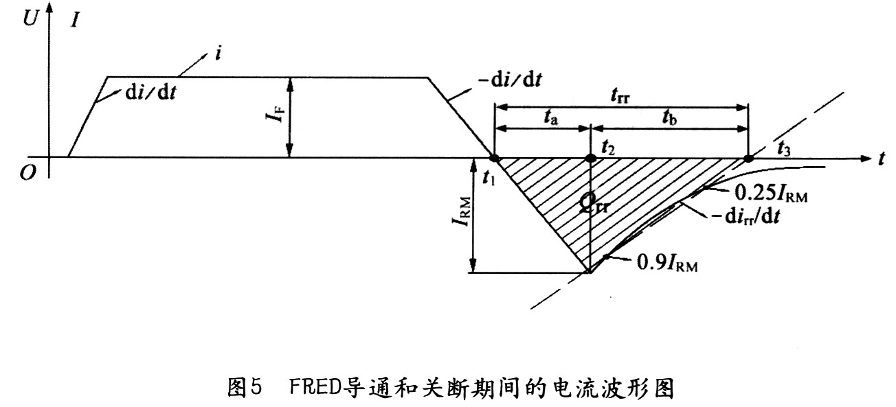 三相超快恢复二极管整流桥开关模块