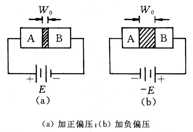 肖特基二极管