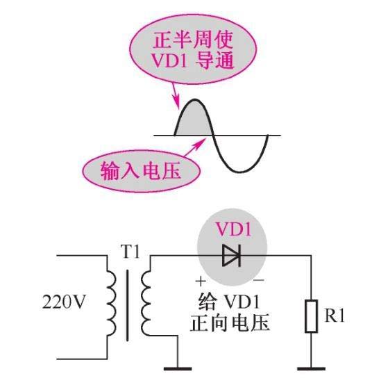 二极管整流