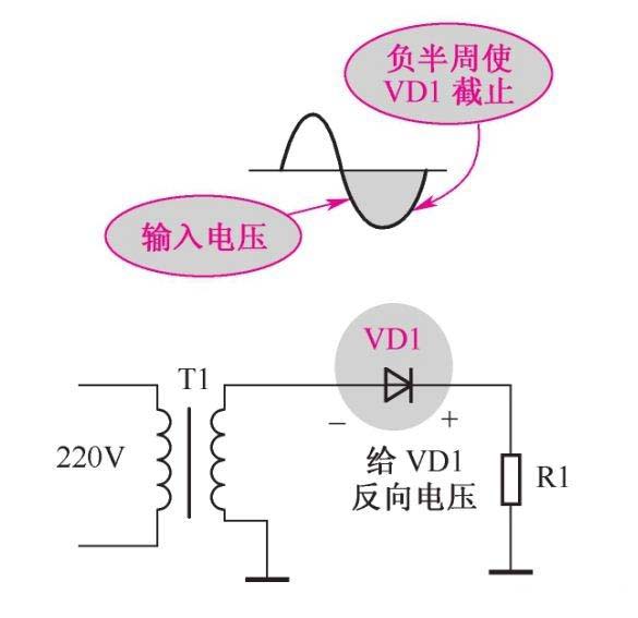 二极管整流