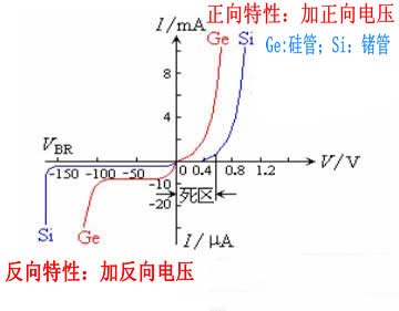 二极管