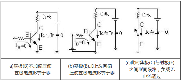 三极管的工作原理