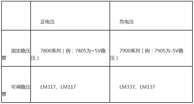 电容,电阻,二极管,三极管