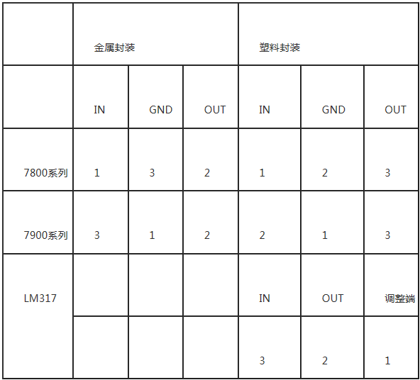 电容,电阻,二极管,三极管