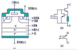IGBT管,三极管