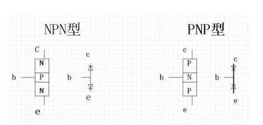 IGBT管,三极管