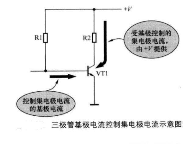 三极管主要特性