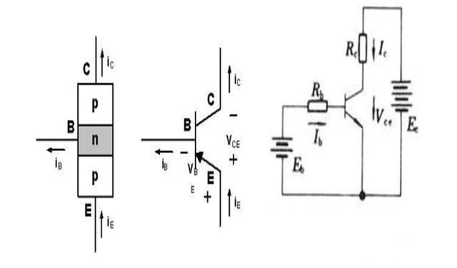 三极管的工作状态