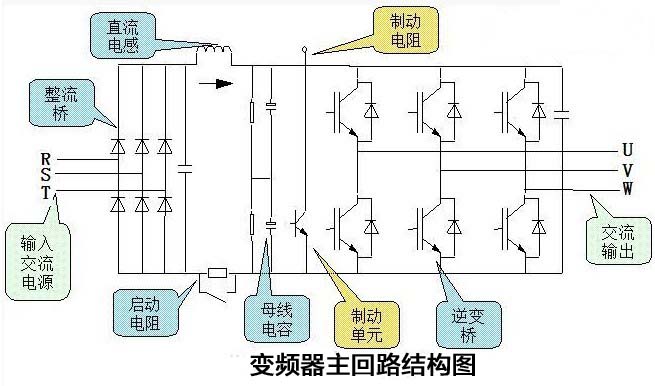 变频器原理