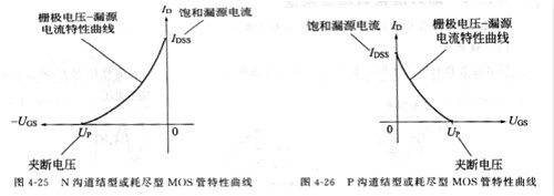 场效应管工作原理