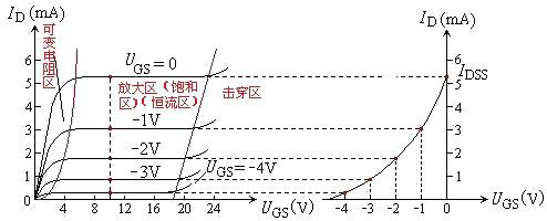 场效应管